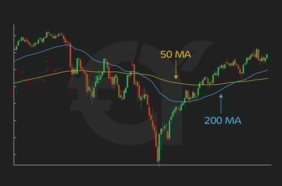 When Should I Enter or Exit a Trend Trade?